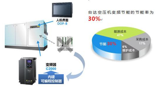空壓機運行系統