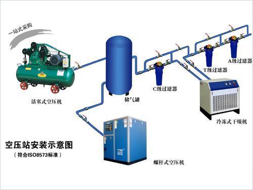 空壓機(jī)管道安裝